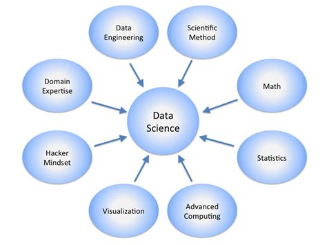 definition of data in data science