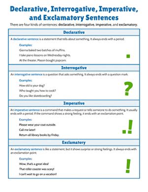 definition of declarative interrogative imperative and exclamatory sentences