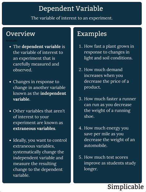 Dependent variable definition