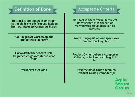 definition of done agile template