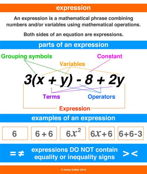 definition of expression in math for kids