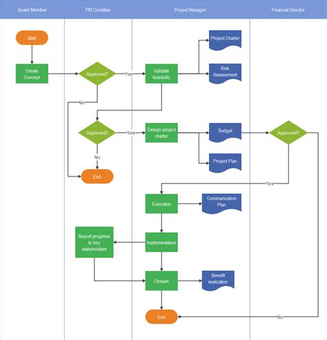 definition of flowchart in programming