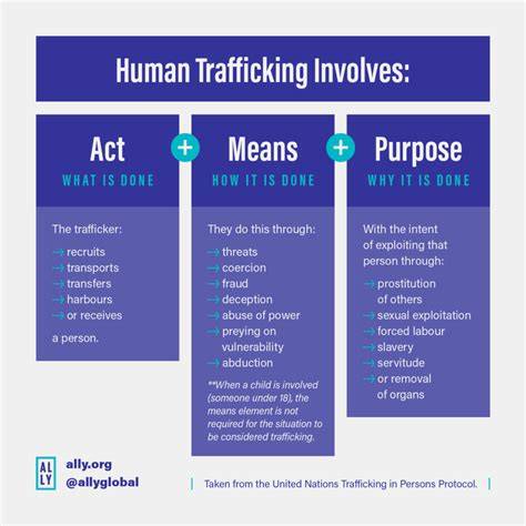 definition of human trafficking