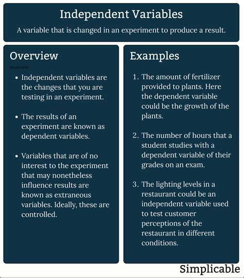 Independent variable definition