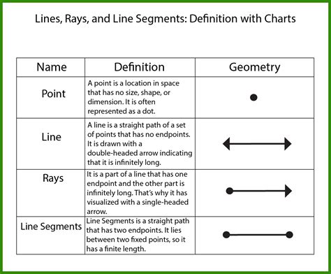 definition of line line segment and ray