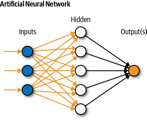 definition of neural network in artificial intelligence