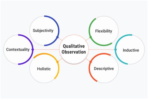 definition of qualitative observation in science