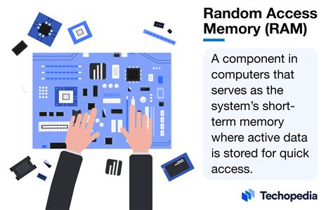 definition of random access memory in computer networks