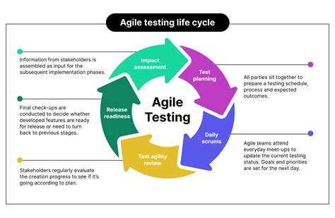 definition of ready in agile testing