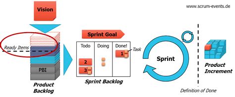 definition of ready in scrum guide
