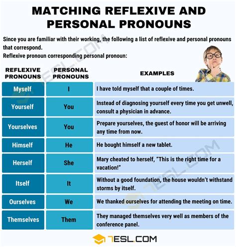 definition of reflexive pronoun with examples