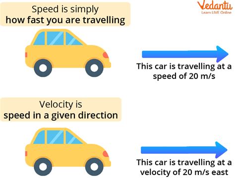 definition of speed in physics class 7