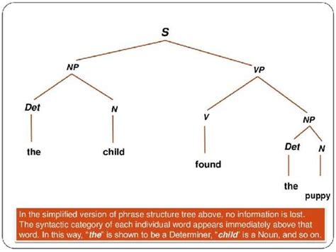 definition of tree diagram in syntax