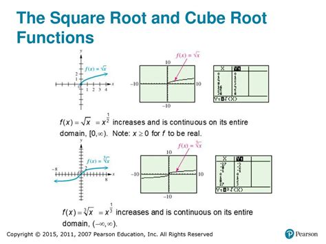 definition square root function