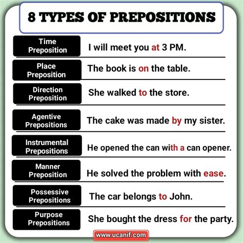 definition types and examples of preposition