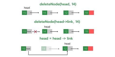 delete head in linked list