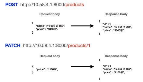 delete rest api with query parameters