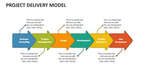 delivery approach examples