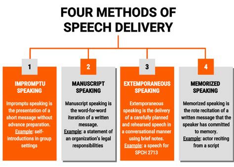 delivery method examples