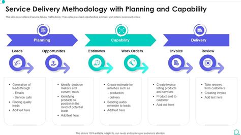 delivery methodology example