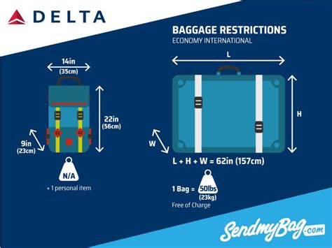 Delta Checked Baggage Size Chart