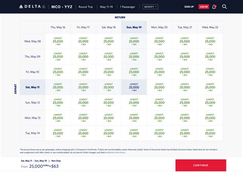Delta Miles Redemption Chart