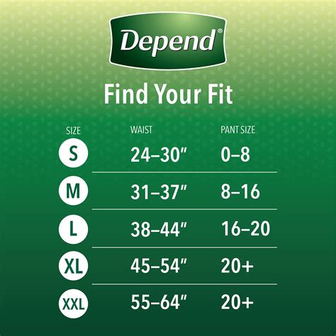 Depend Size Chart