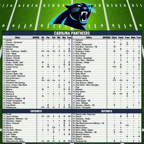 Depth Chart Carolina Panthers