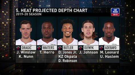 Depth Chart Nba
