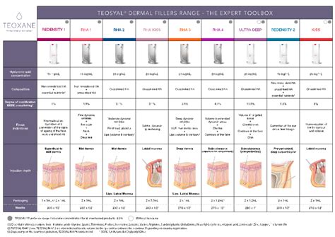 Dermal Fillers Comparison Chart