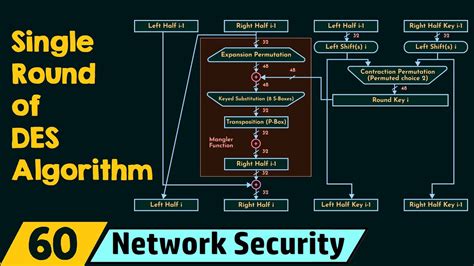 des algorithm example with solution