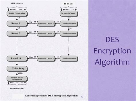 des encryption algorithm explained