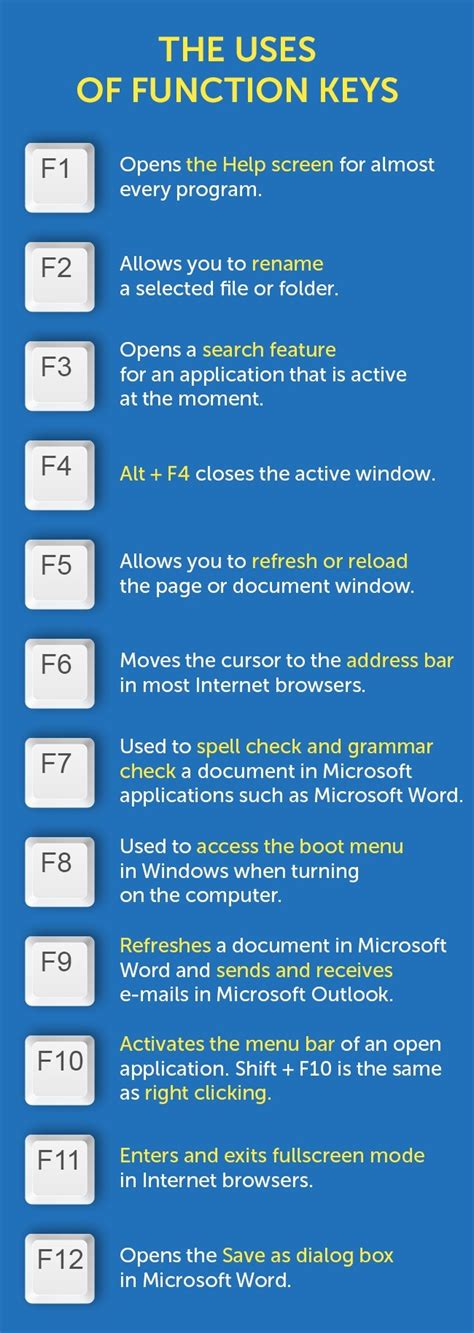 describe function keys