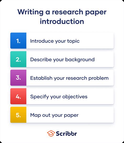 describe introduction in a research work