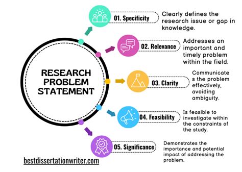 describe statement of the problem in research