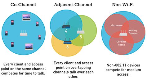 describe the advantages of overlapping the access points