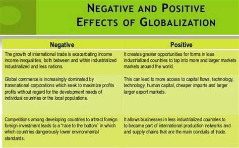 describe the positive and negative effects of globalization