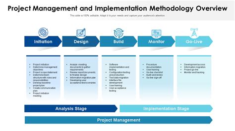 describe the project method in mathematics