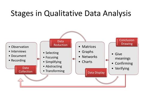 describe the steps involved in qualitative data analysis