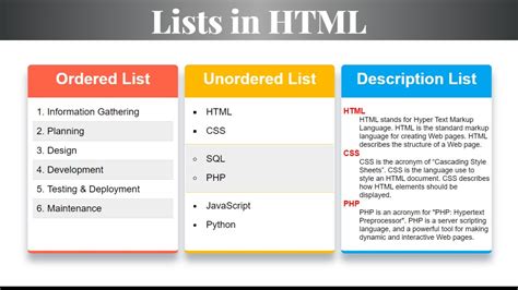 describe the types of lists in html with example