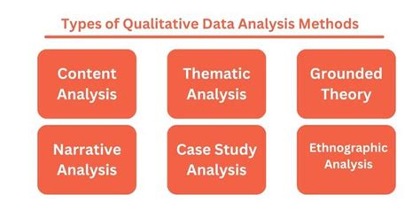 describe various methods of qualitative data analysis
