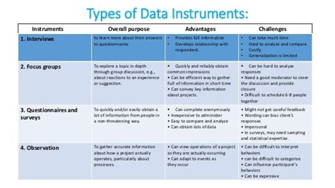 description of data collection instruments