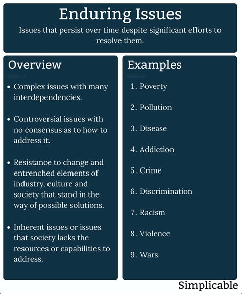 description of the issue example