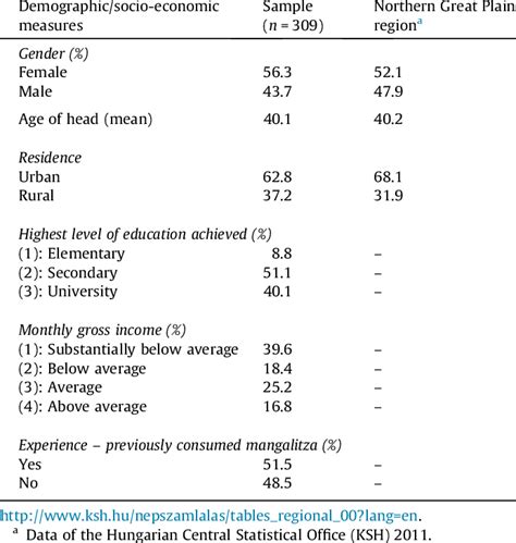 descriptive analysis of survey data pdf