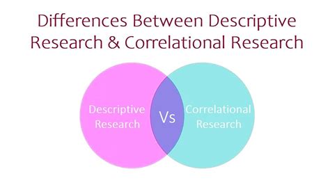descriptive correlational design definition
