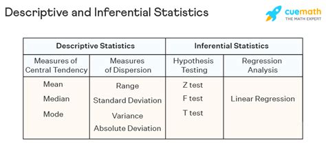 descriptive statistics and inferential statistics with examples