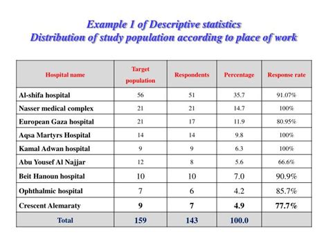 descriptive statistics example in research