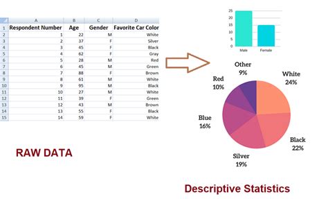 descriptive statistics examples in real life