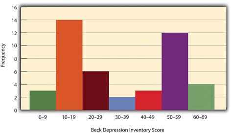 descriptive statistics examples psychology