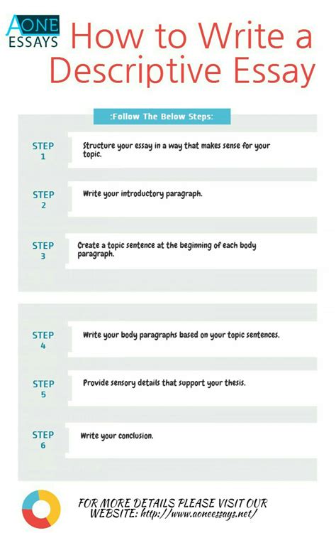 descriptive writing format in english